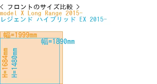#model X Long Range 2015- + レジェンド ハイブリッド EX 2015-
